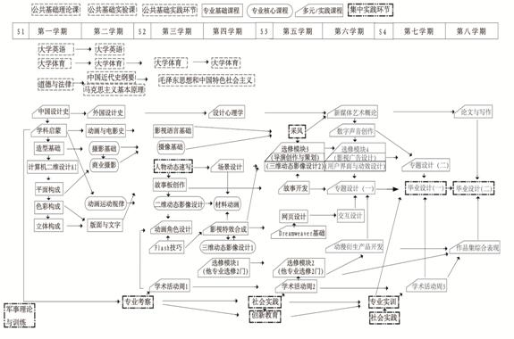 附件2-2课程地图